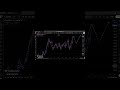 FIB+OB#trading #smartmoneyconcept #tradingmindset #forex