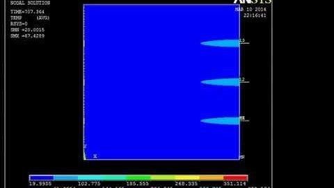 Welding/ Line heating simulation using Ansys APDL- Gaussian Distributed Heat Flux