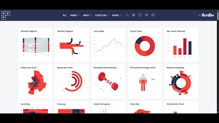 The Ultimate Guide to Data Visualization (All Types Explained)