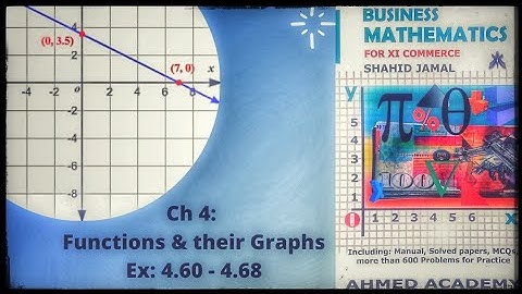 First Year Commerce | Business Math |Ch 4: Functions & their Graphs | Ex: 4.60 - 4.68 | Online Tutor