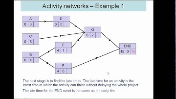 AQA Decision 2 Critical Path Analysis Activity Network example 1