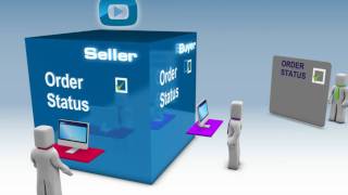 Onetrail - Order Data Exchange