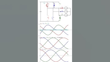 VSI Zero Power Factor (Python code in description)