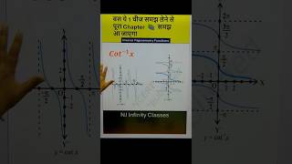 Class 12 Maths | how to find domain and range of functions | most repeated important cbse question