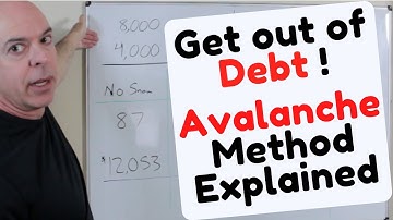 Debt Reduction Strategy : Learn the Avalanche Method