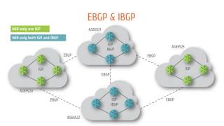 New Junos BGP Course