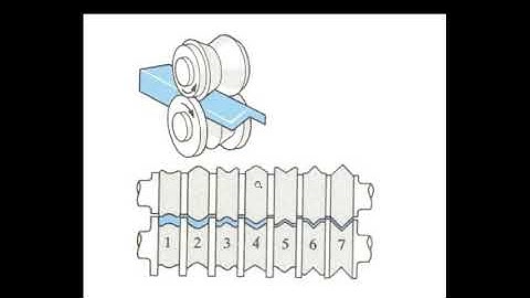 ME302 Roll passes, rolling defects and remedies by Atisha Chhajed GPC Dungarpur