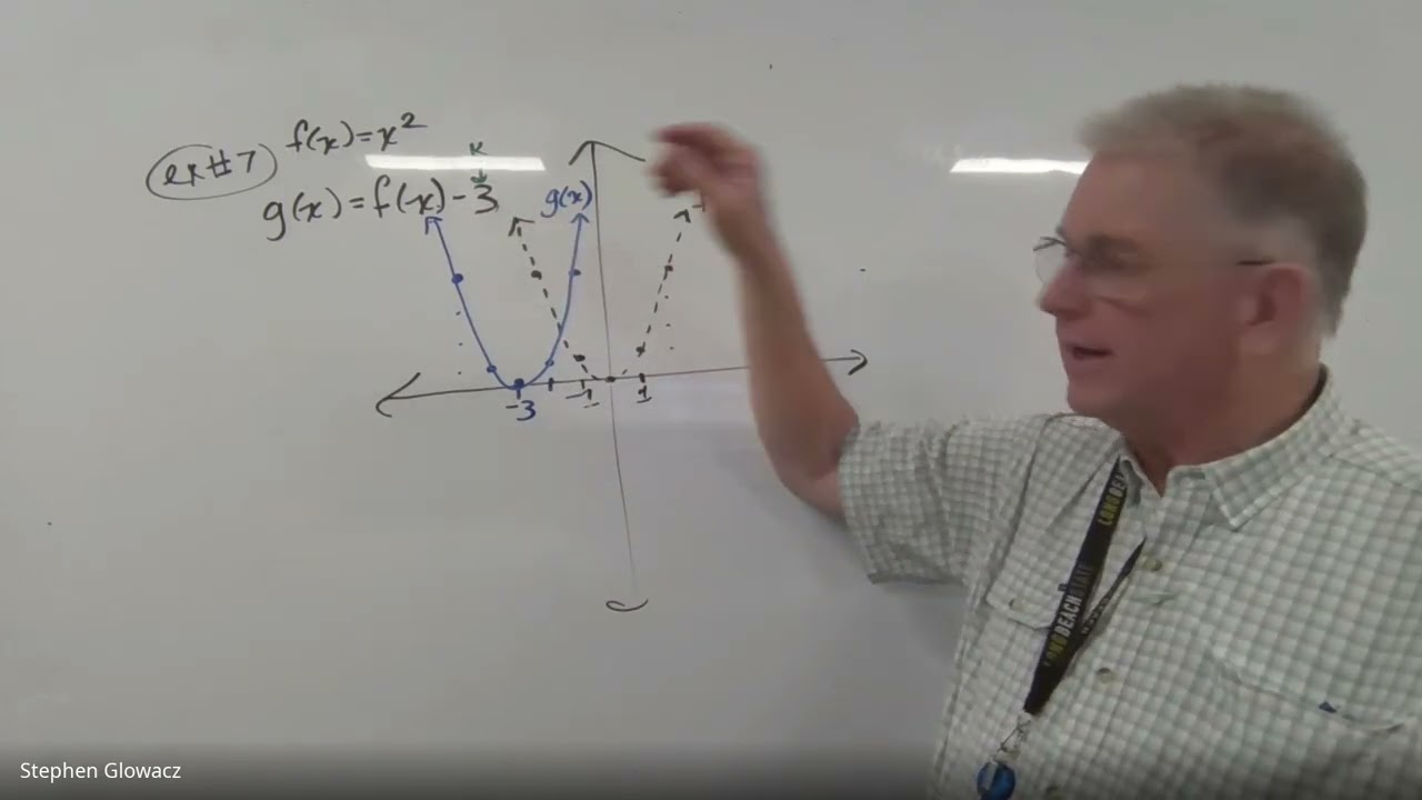 Algebra 2A, Credit 1, Credit Checkpoint