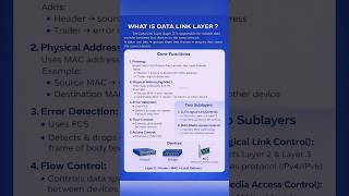 What is Data-link Layer? | How working this layer | NetDoc #networking #ccna #macaddress #computer