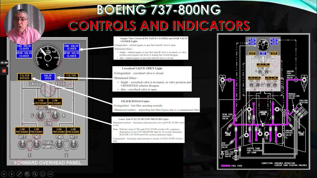 LET'S REVIEW THE BOEING 737800NG FUEL SYSTEM PART 1 YouTube