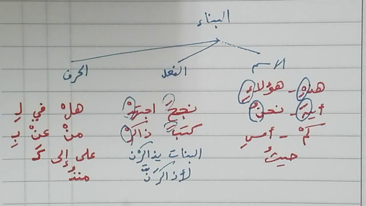 البناء للصف الأول الإعدادي الأزهري