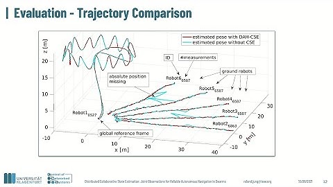 ARW21 - Distributed Collaborative State Estimation: Joint Observations for Reliable Swarm Navigation