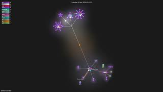 esimov/ascii-fluid - Gource visualisation