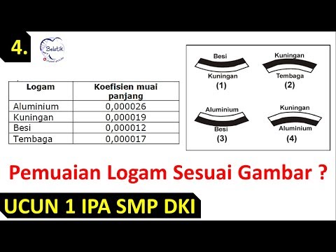 Video: Apa yang terjadi pada tembaga ketika dipanaskan?