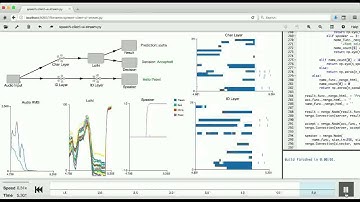 Nengo Loihi Keyword Recognition Demo