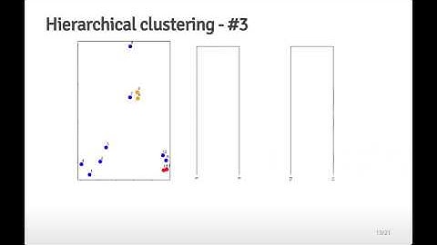 5   5   Hierarchical Clustering 1740