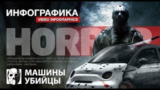 Инфографика - Машины "убийцы" - 10 страшных автомобилей (Horror Car) Инфографика - Машины "убийцы" - 10 страшных автомобилей (Horror Car)
