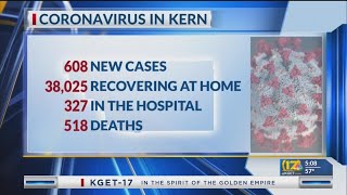 Kern County Public Health reports 608 new COVID-19 cases