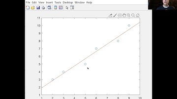 Polynomial Fitting
