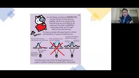 Quantum Computing class 2 Qubits, Superposition & Interference April 5 2020