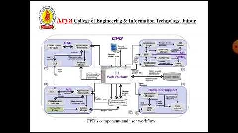 CIMS-UNIT-V-COLLABORATIVE ENGG. by Samandar Singh