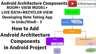 Android Note Taking App - 3 | Adding Architecture Components to Android Studio Project | U4Universe