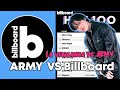 ¡ARMY está Tomando Venganza Contra los Billboard!