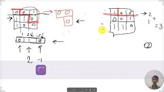 LeetCode Solution | Minimum Swaps to Arrange Binary Grid (Greedy Approach)