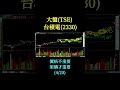 EP.156d #台積電(2330)#大盤(TSE)