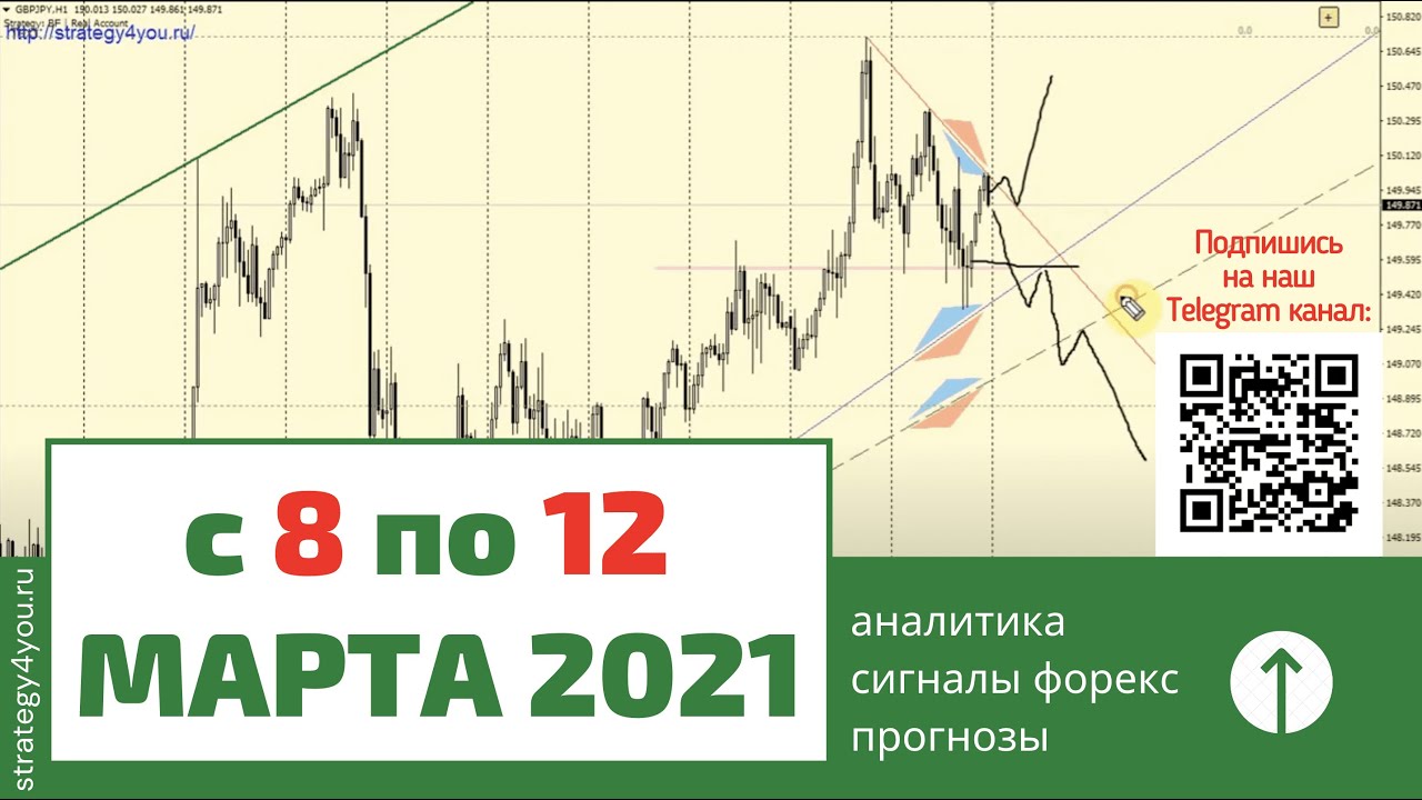 Графический прогноз. Форекс стратегии 50% в месяц Алексея Лободы. Курс доллара США В марте 2021.