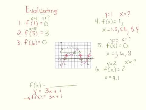 MA 107 Intro to Functions