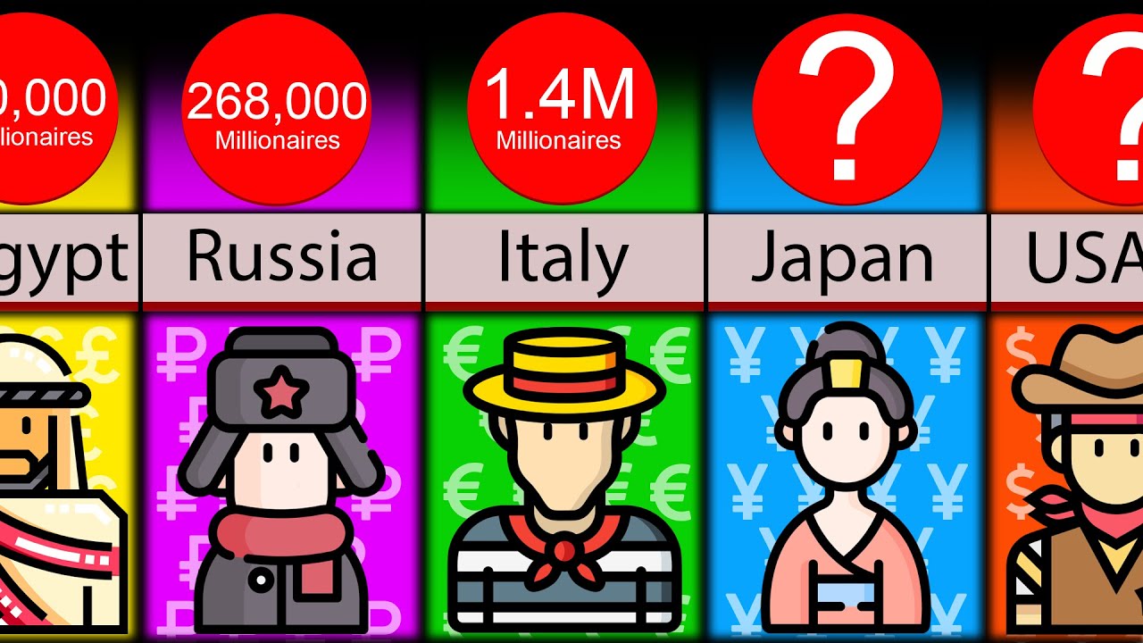 Comparison: Which Country Has The Most Millionaires?