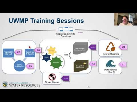 UWMP Training Module 6 - Baselines and Targets for SBX7 7