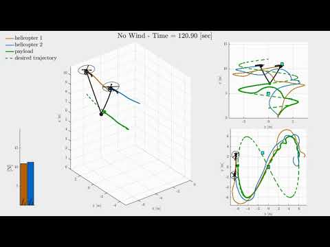 Cooperative payload transport with UAVs: Simulation environment 1