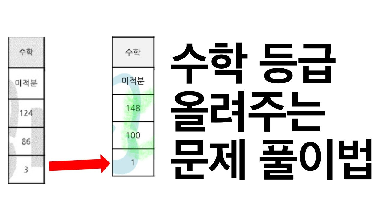 수학 등급 올려주는 문제 풀이법