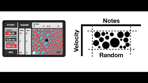 Random Midi Notes Generator - Max For Live device