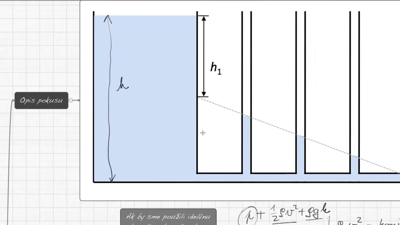 F2M2-12 Prúdenie skutočnej reálnej kvapaliny