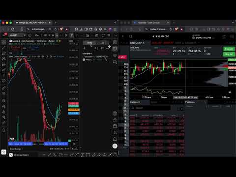 How Automate Your Tradingview Strategy to Tradovate Very fast | 2026