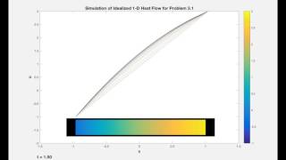 1 Dimensional Heat Flow Simulation