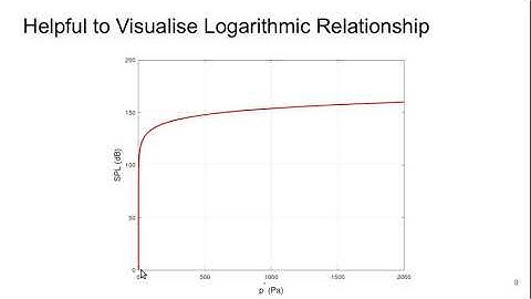 Bluff Body Aerodynamics Lecture 6 part 1