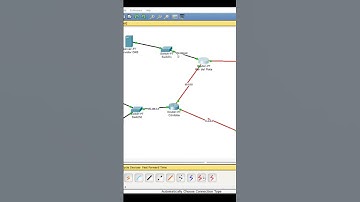 Protocolo RIP de enrutamiento de paquetes 📨 | Redes y Comunicaciones