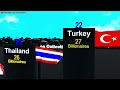 Number Of Billionaires By Country || The Most Billionaires Country In The World!!