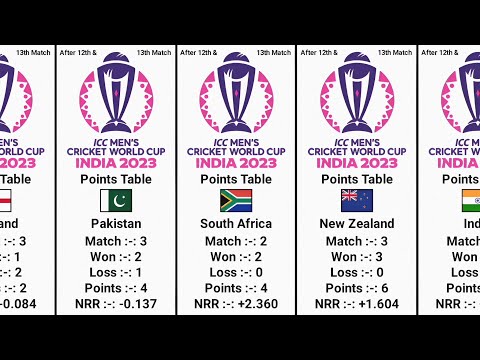 ACC U19 Asia Cup 2023 Points Table: Updated standings after India