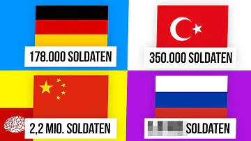 Wer ist das stärkste Land Europas?