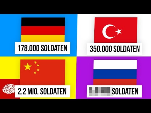 Video: Wer hat die größten Armeen der Welt?