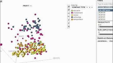 Interpreting 3D Scatter Plots and Rotate to Change Perspectives - Spotfire