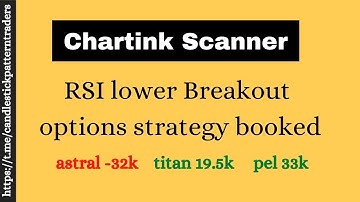 Chartink Scanner How to find RSI reversal