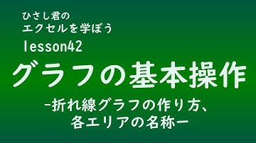 EXCEL(エクセル)を学ぼう！Lesson42 グラフの基本操作