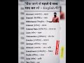 English sikhne kaliya subscribekare 🙏#englishlanguage #trending #shorts #shortsfeed #english