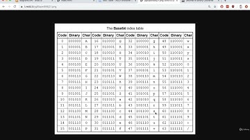 Make a Secret-Message Sharing App --  Base64 Encoding